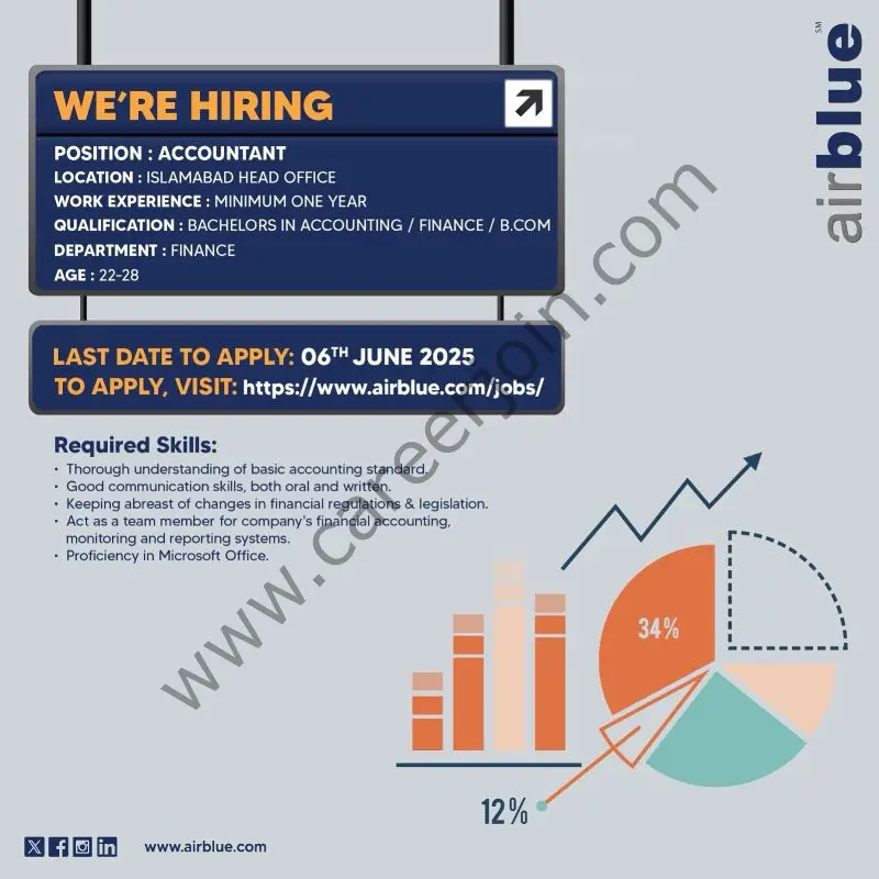 Airblue Pakistan Jobs Accountant
